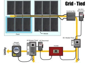 grid_tie
