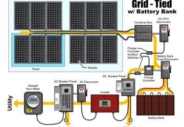 grid_tie_backup