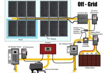 off_grid